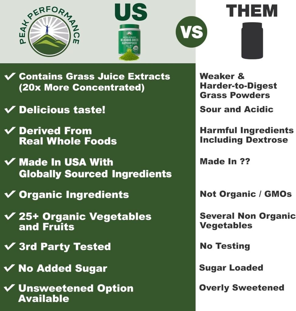 Peak Performance Unsweetened Organic Greens Superfood Powder. Super Greens Powder with 25+ Organic Ingredients for Max Energy and Athletic Performance. Vegan Keto Green Juice Daily Drink