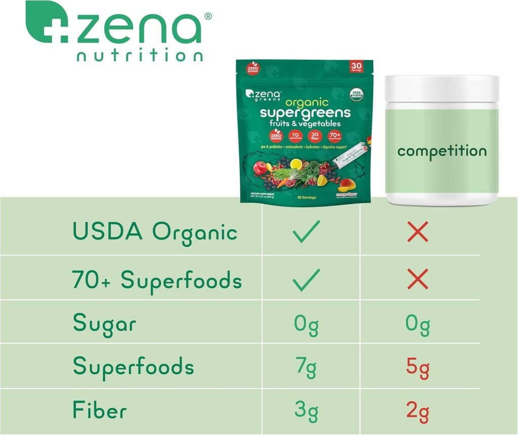 Zena Organic Super Greens Powder, 70+ Superfoods Drink Mix, 0 Sugar, 3G Fiber, Fruits, Veggies, Spirulina, Chlorella, Antioxidants, Pre  Probiotics, Digestive Enzymes, Mixed Berry Flavor, 30 Servings